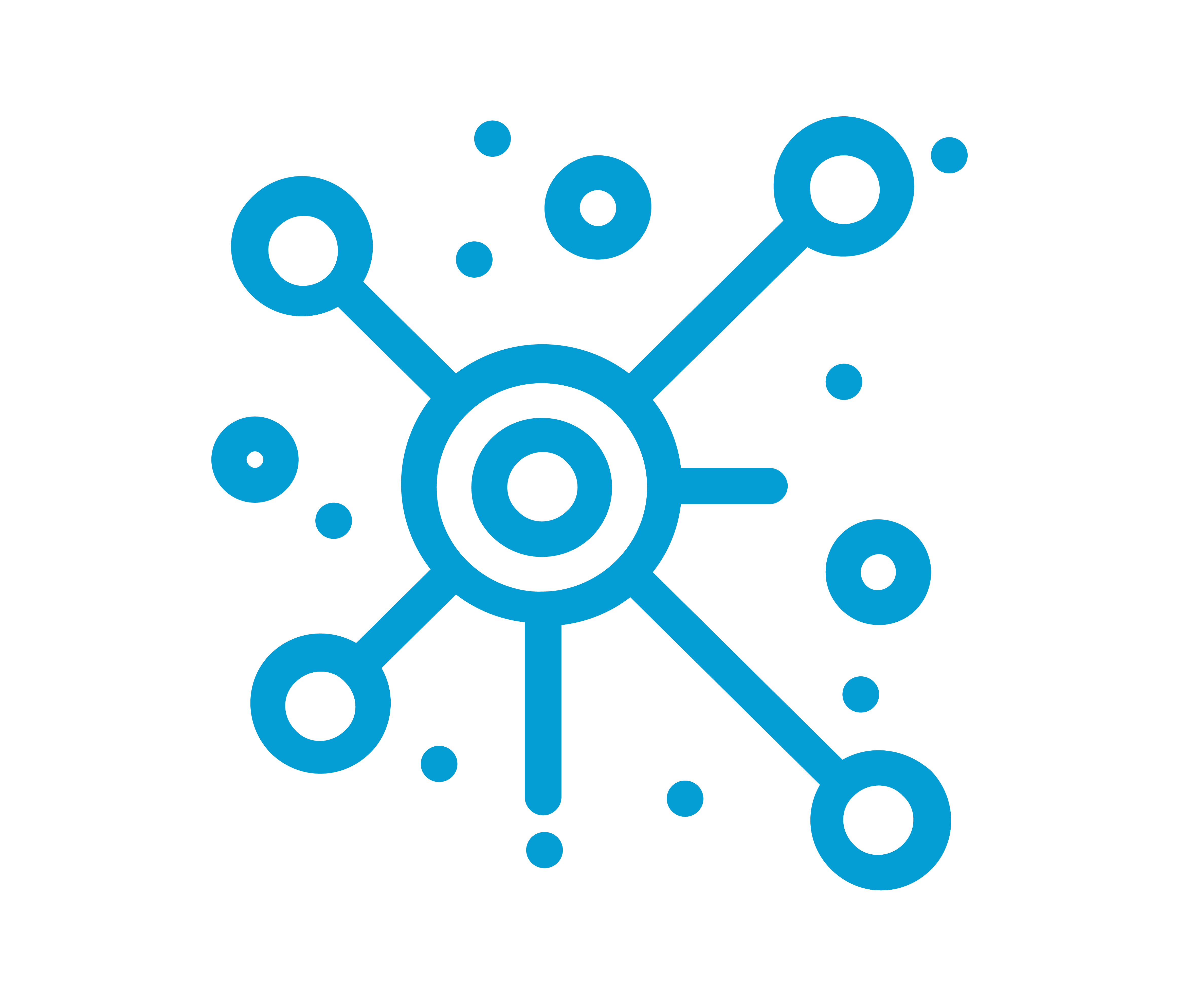 Scalable and Customizable